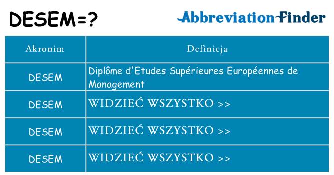 Co desem oznaczać