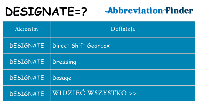 Co designate oznaczać