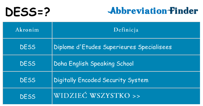 Co dess oznaczać