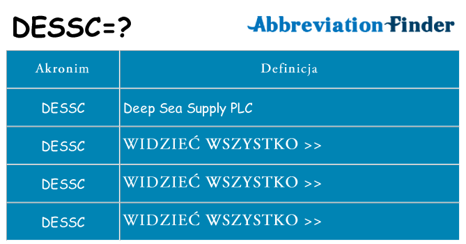 Co dessc oznaczać