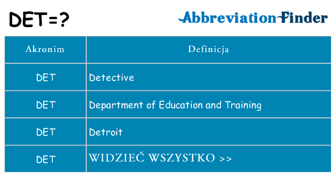 Co det oznaczać