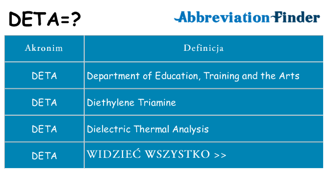 Co deta oznaczać