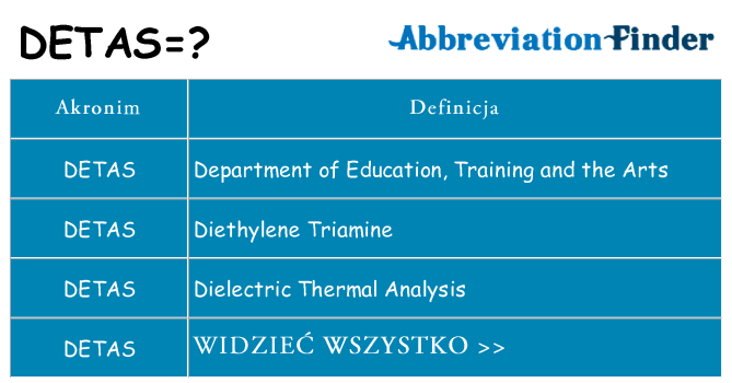 Co detas oznaczać