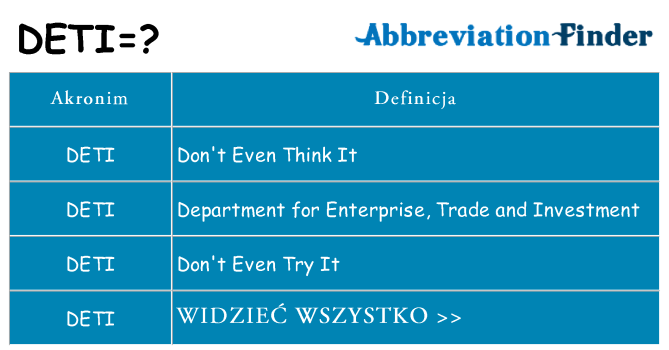 Co deti oznaczać