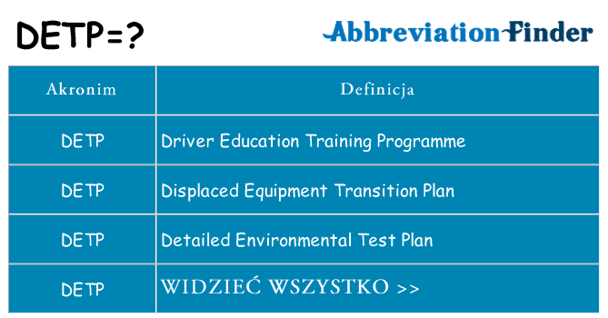 Co detp oznaczać