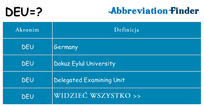 Co deu oznaczać