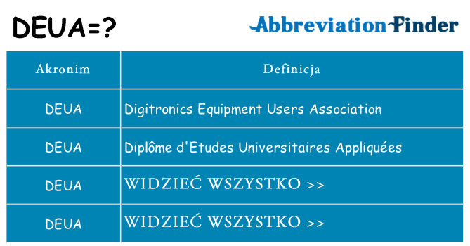 Co deua oznaczać