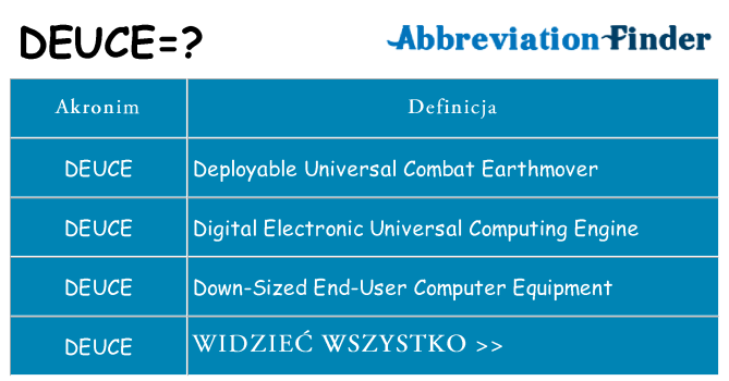Co deuce oznaczać