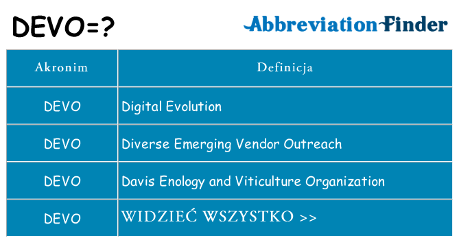 Co devo oznaczać