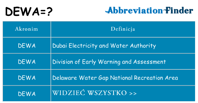 Co dewa oznaczać
