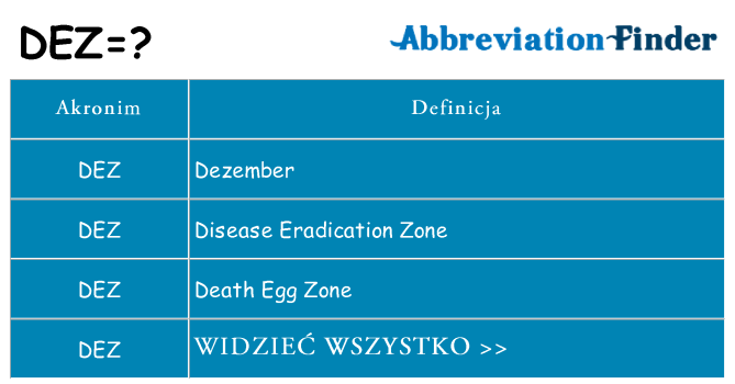 Co dez oznaczać