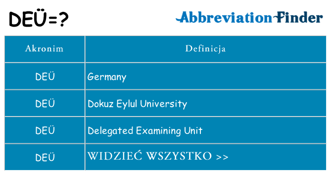 Co deu oznaczać