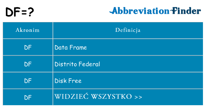 Co df oznaczać