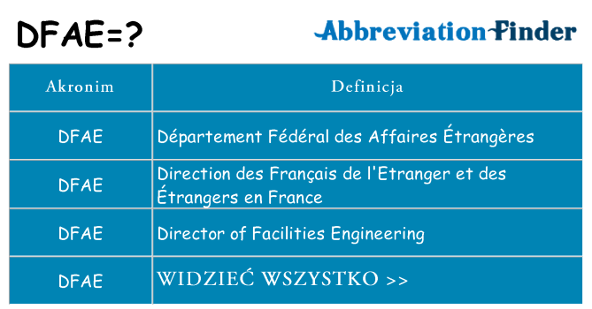 Co dfae oznaczać