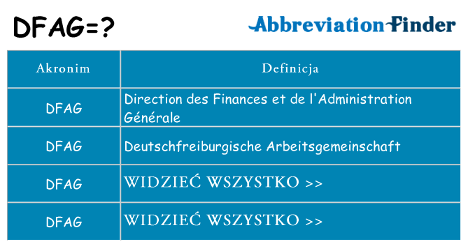 Co dfag oznaczać