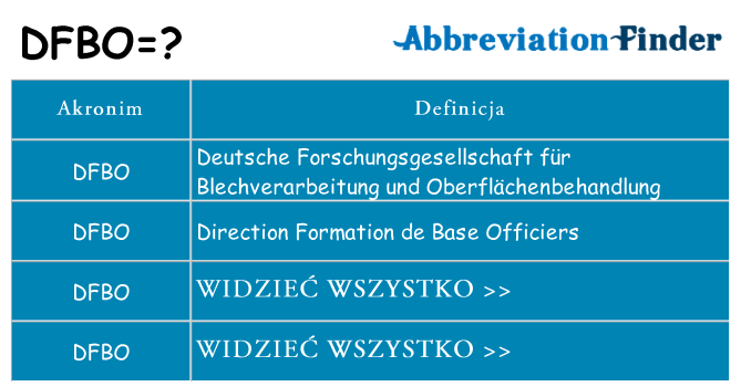 Co dfbo oznaczać