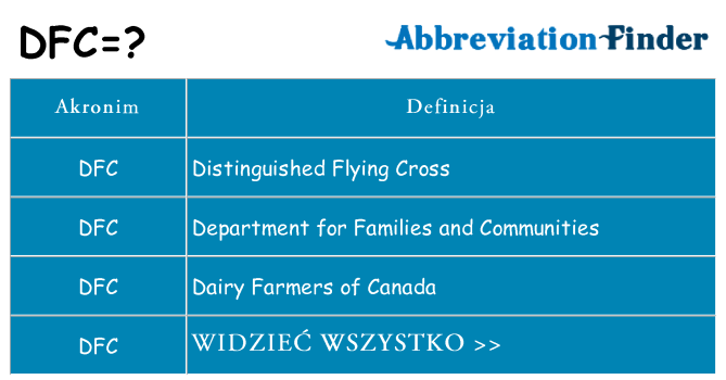 Co dfc oznaczać