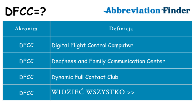 Co dfcc oznaczać