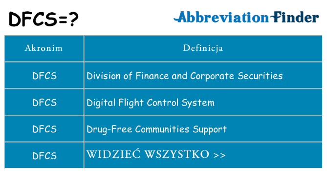 Co dfcs oznaczać