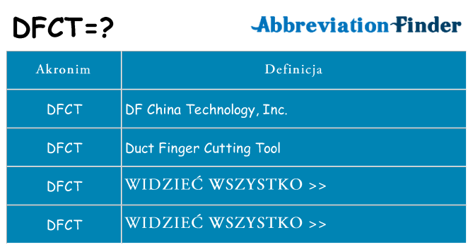 Co dfct oznaczać