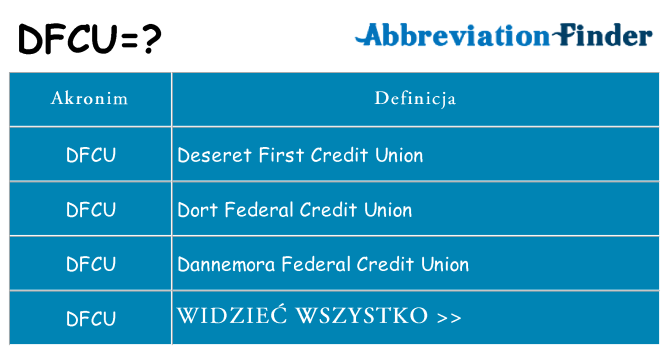 Co dfcu oznaczać
