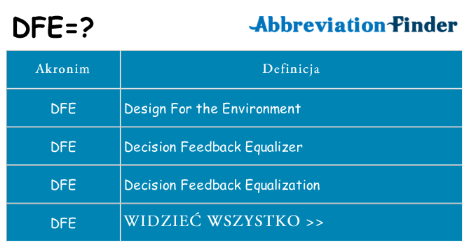 Co dfe oznaczać