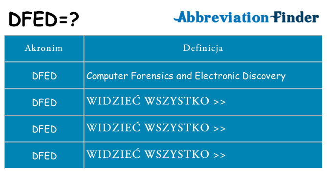 Co dfed oznaczać