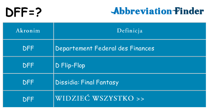 Co dff oznaczać