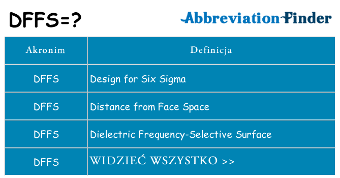 Co dffs oznaczać