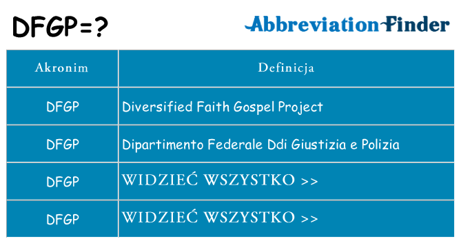 Co dfgp oznaczać