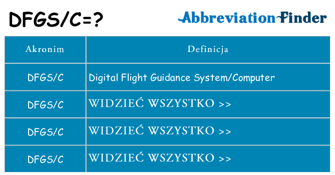 Co dfgsc oznaczać