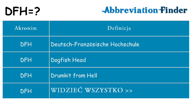Co dfh oznaczać