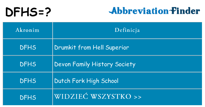 Co dfhs oznaczać