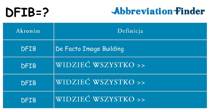 Co dfib oznaczać