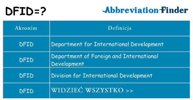 Co dfid oznaczać
