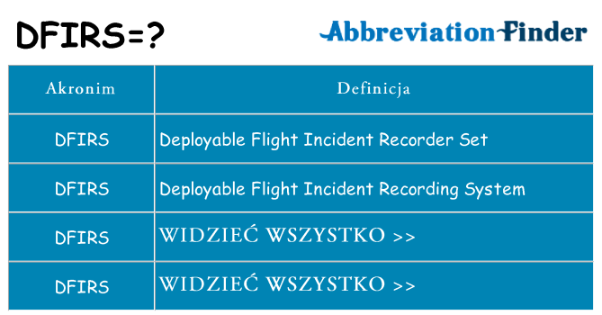 Co dfirs oznaczać