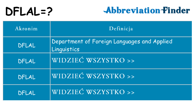 Co dflal oznaczać