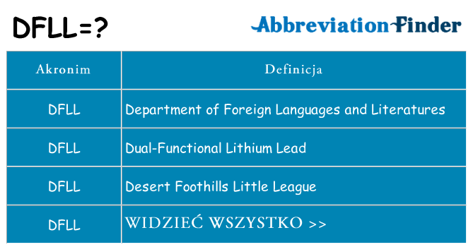 Co dfll oznaczać