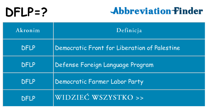 Co dflp oznaczać