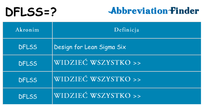 Co dflss oznaczać