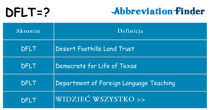 Co dflt oznaczać