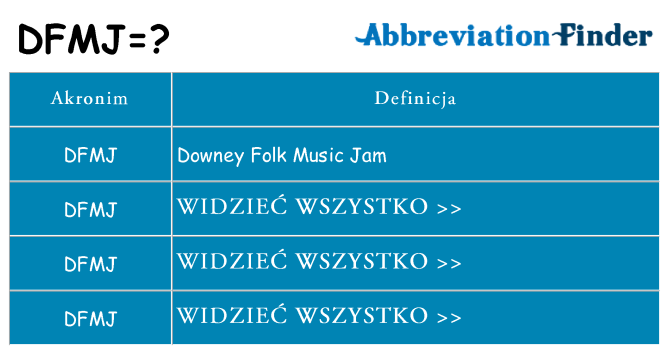 Co dfmj oznaczać