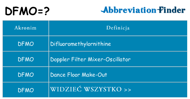 Co dfmo oznaczać