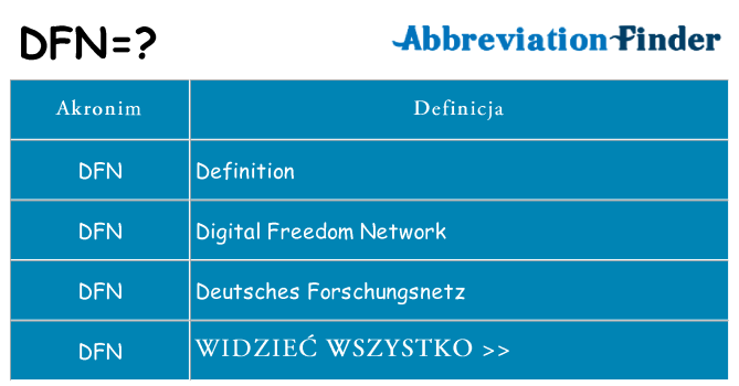 Co dfn oznaczać