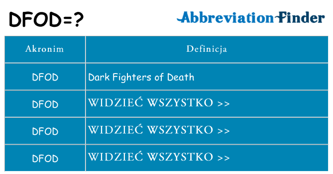 Co dfod oznaczać
