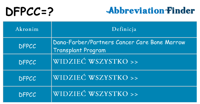 Co dfpcc oznaczać