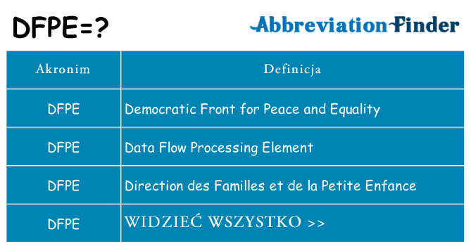 Co dfpe oznaczać