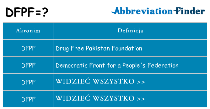 Co dfpf oznaczać