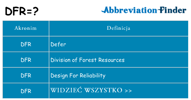 Co dfr oznaczać