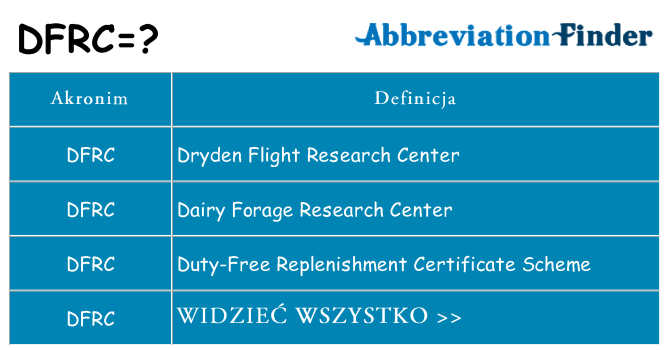 Co dfrc oznaczać